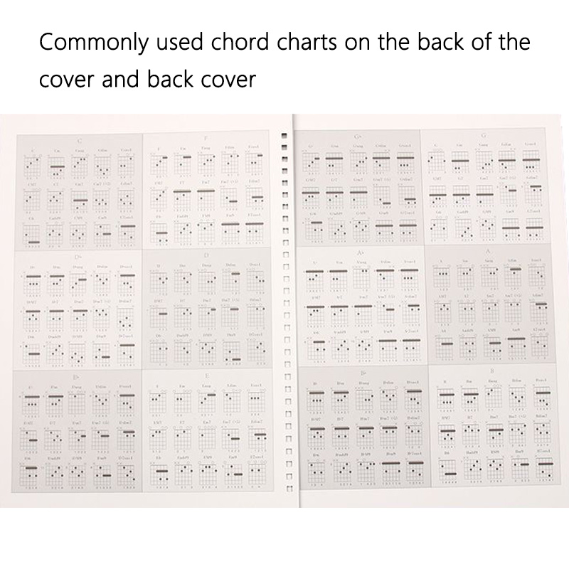 Notatnik z tabliczkami gitarow – Blank Sheet Music Notebook recenzja i cena